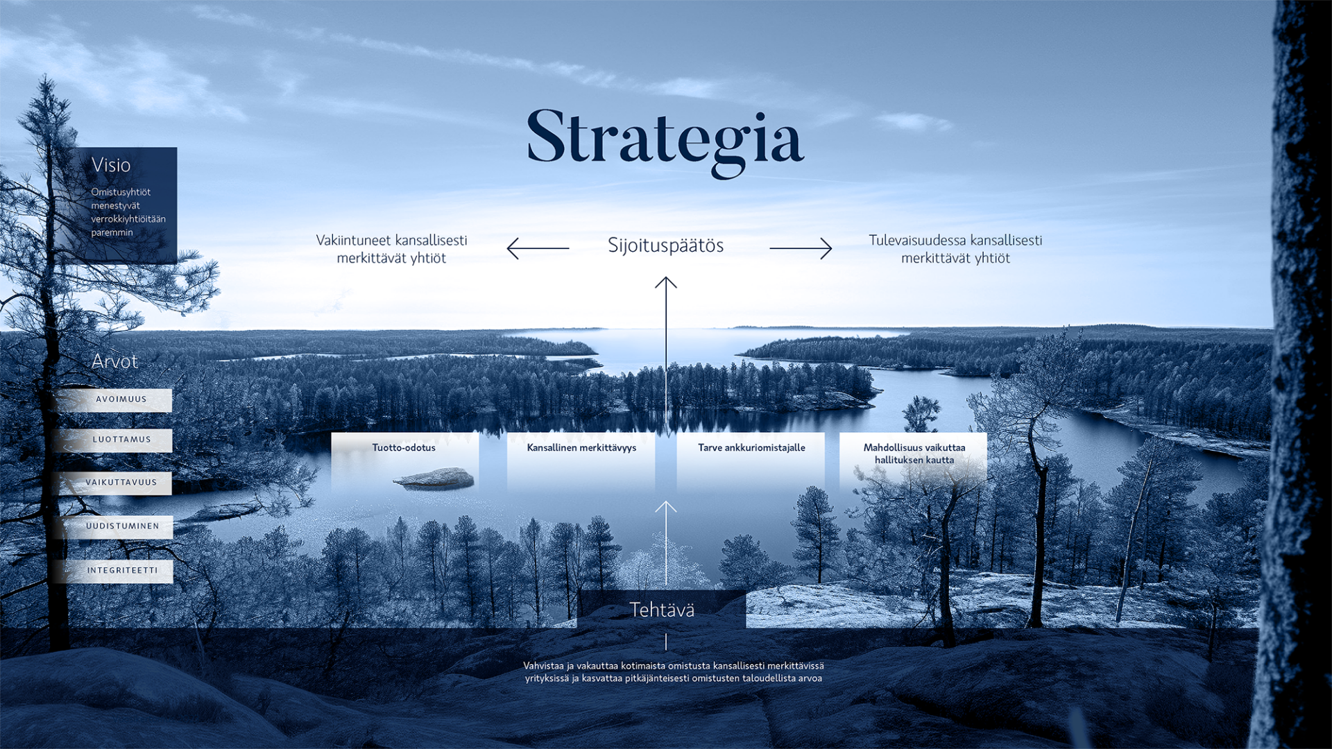 Strategiakuvassa kuvataan Solidiumin tehtävä, visio, arvot ja se, millä perusteella sijoituspäätös tehdään. Tehtävä on vahvistaa ja vakauttaa kotimaista omistusta ja kasvattaa pitkäjänteisesti omistusten taloudellista arvoa. Arvot ovat: avoimuus, luottamus, vaikuttavuus, uudistuminen ja integriteetti. Visio on, että omistusyhtiöt menestyvät verrokkejaan paremmin. Sijoituspäätöstä tehtäessä arvioidaan tuotto-odotus, kansallinen merkittävyys, tarve ankkuriomistajalle sekä mahdollisuus vaikuttaa hallituksen kautta.